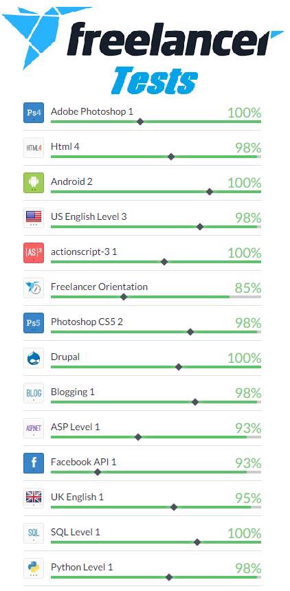 Pass Freelancer tests top 1%