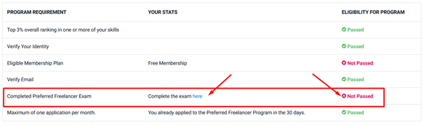 Preferred Freelancer Exam